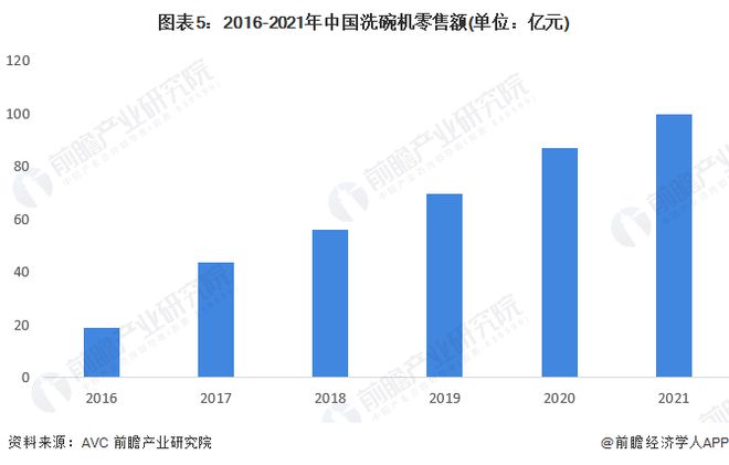 2022年中国厨房电器行业发展现状与市场规模分析 油烟机、集成灶等产品零售额占比(图5)