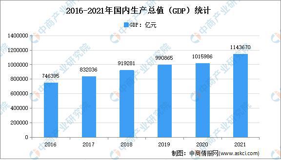 年度总结：2021年中国家电市场回顾及2022年发展趋势预测分析(图3)