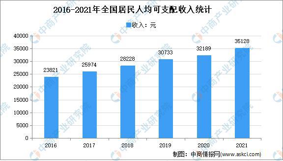 年度总结：2021年中国家电市场回顾及2022年发展趋势预测分析(图4)