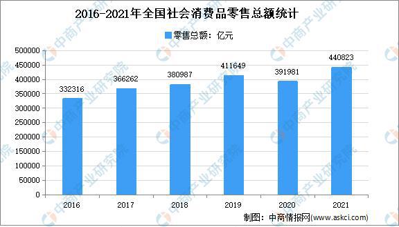 年度总结：2021年中国家电市场回顾及2022年发展趋势预测分析(图5)