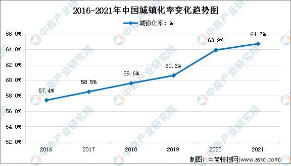年度总结：2021年中国家电市场回顾及2022年发展趋势预测分析(图6)