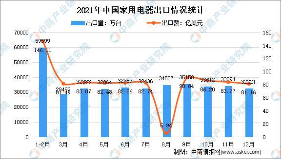 年度总结：2021年中国家电市场回顾及2022年发展趋势预测分析(图11)