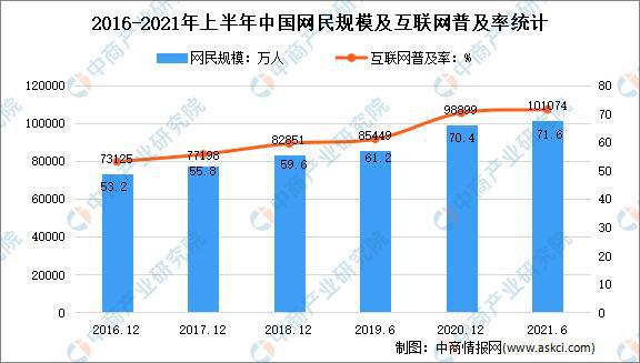 年度总结：2021年中国家电市场回顾及2022年发展趋势预测分析(图7)