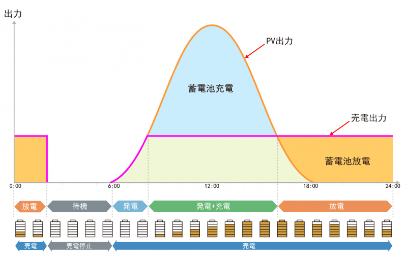 淘科新能源低压光伏+蓄电池系统应用成功落地日本九州(图2)