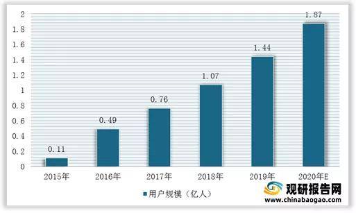 2021年中国二手电商市场分析报告-行业竞争格局与发展商机研究(图1)