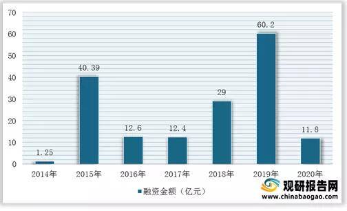 2021年中国二手电商市场分析报告-行业竞争格局与发展商机研究(图4)