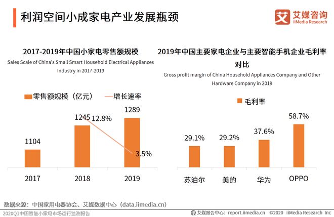 艾媒咨询：2020Q1中国智能小家电市场运行监测报告(图3)