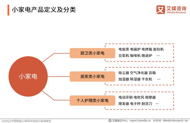 艾媒咨询：2020Q1中国智能小家电市场运行监测报告(图2)