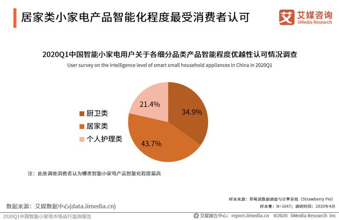 艾媒咨询：2020Q1中国智能小家电市场运行监测报告(图9)