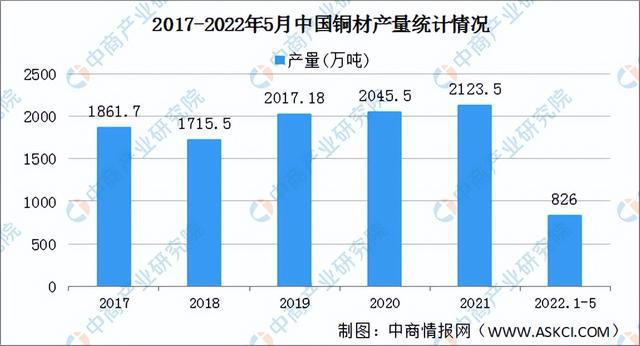 2022年中国厨电产业链全景图上中下游市场及企业预测分析(图3)