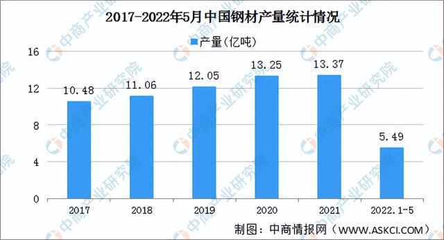 2022年中国厨电产业链全景图上中下游市场及企业预测分析(图2)