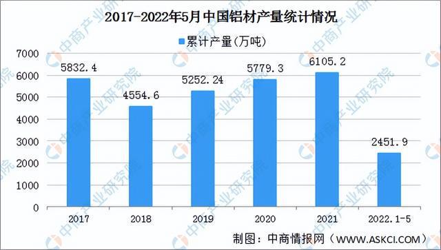 2022年中国厨电产业链全景图上中下游市场及企业预测分析(图4)