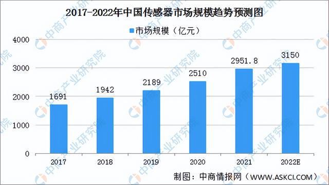 2022年中国厨电产业链全景图上中下游市场及企业预测分析(图9)