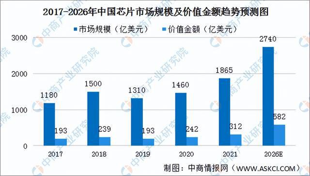 2022年中国厨电产业链全景图上中下游市场及企业预测分析(图7)