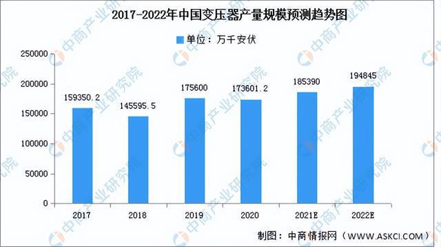 2022年中国厨电产业链全景图上中下游市场及企业预测分析(图12)