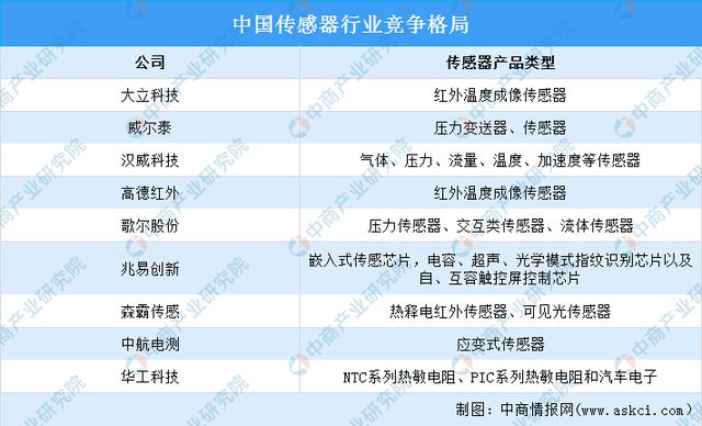 2022年中国厨电产业链全景图上中下游市场及企业预测分析(图11)