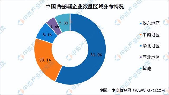 2022年中国厨电产业链全景图上中下游市场及企业预测分析(图10)