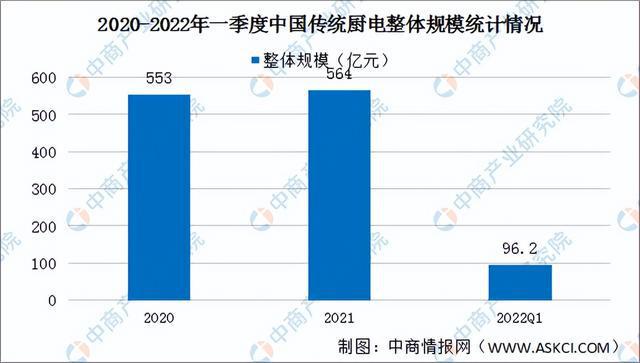 2022年中国厨电产业链全景图上中下游市场及企业预测分析(图17)