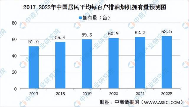 2022年中国厨电产业链全景图上中下游市场及企业预测分析(图19)