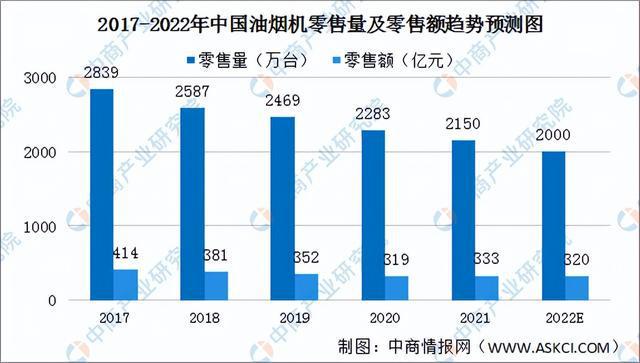 2022年中国厨电产业链全景图上中下游市场及企业预测分析(图18)