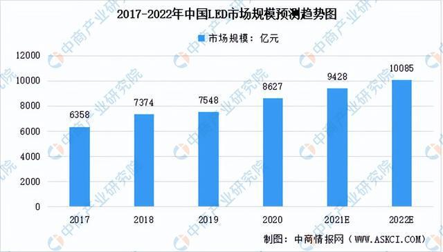 2022年中国厨电产业链全景图上中下游市场及企业预测分析(图14)