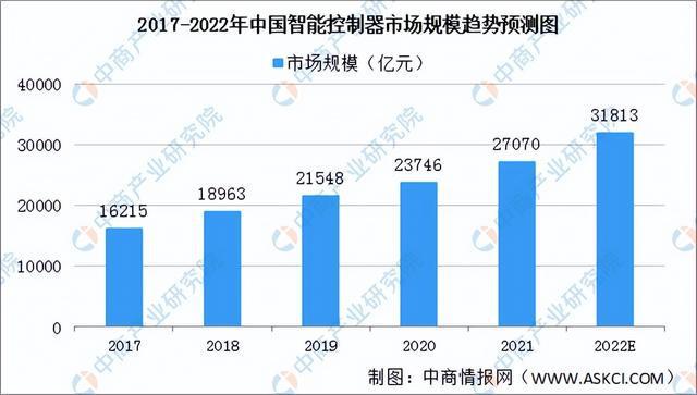 2022年中国厨电产业链全景图上中下游市场及企业预测分析(图15)