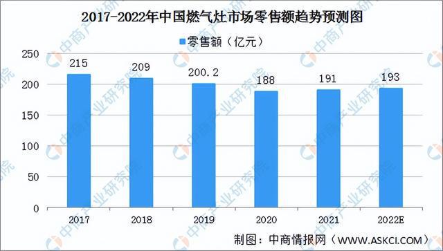 2022年中国厨电产业链全景图上中下游市场及企业预测分析(图20)