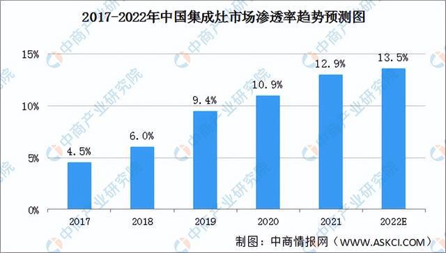 2022年中国厨电产业链全景图上中下游市场及企业预测分析(图27)