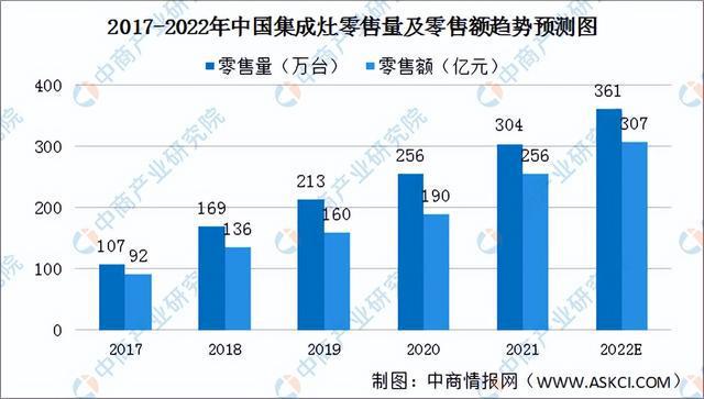 2022年中国厨电产业链全景图上中下游市场及企业预测分析(图26)