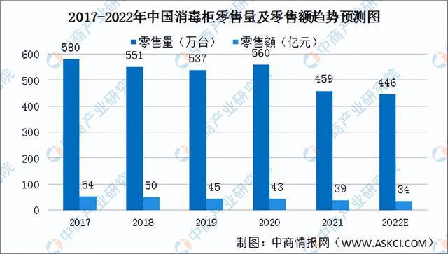 2022年中国厨电产业链全景图上中下游市场及企业预测分析(图22)