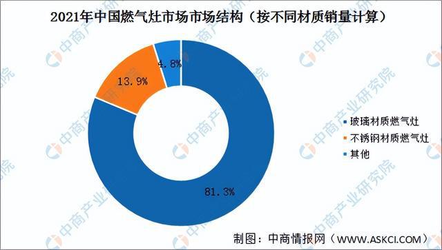 2022年中国厨电产业链全景图上中下游市场及企业预测分析(图21)
