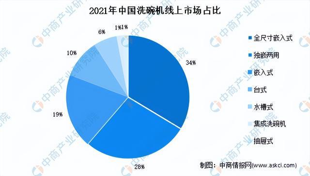 2022年中国厨电产业链全景图上中下游市场及企业预测分析(图24)