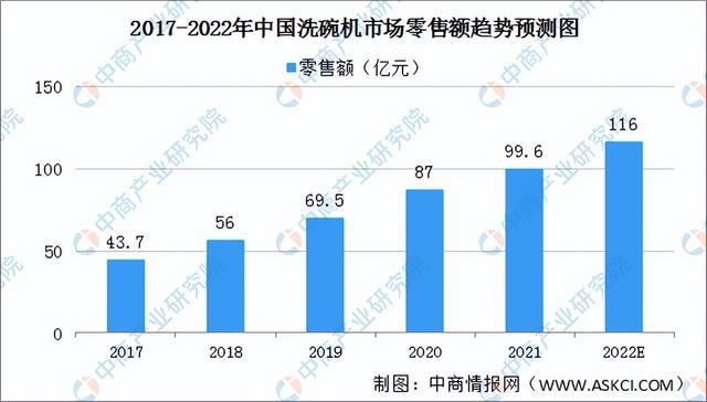 2022年中国厨电产业链全景图上中下游市场及企业预测分析(图23)
