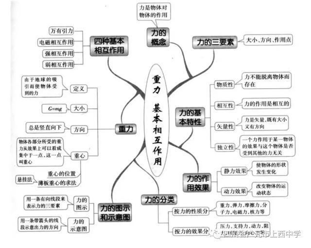 广元市上西中学：上中暑假学习大礼包来啦！请查收！(图7)