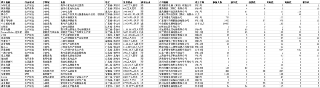 万榜·2021中国小家电行业TOP10企业榜(图1)