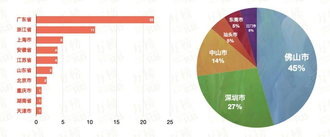 万榜·2021中国小家电行业TOP10企业榜(图2)
