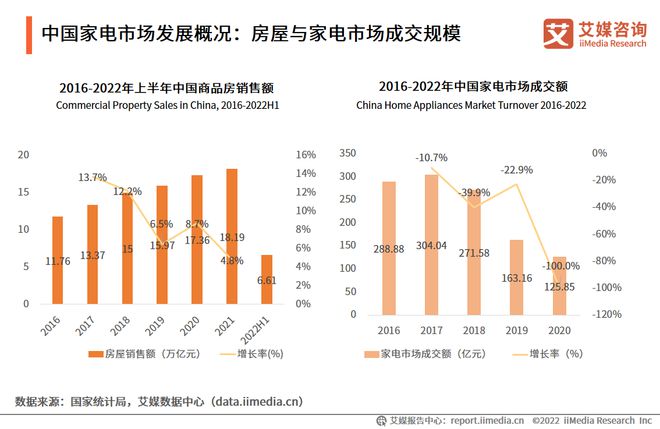2022-2023年中国家电市场创新状况与消费者新需求调研报告(图5)