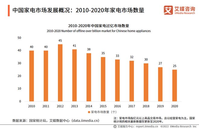 2022-2023年中国家电市场创新状况与消费者新需求调研报告(图4)