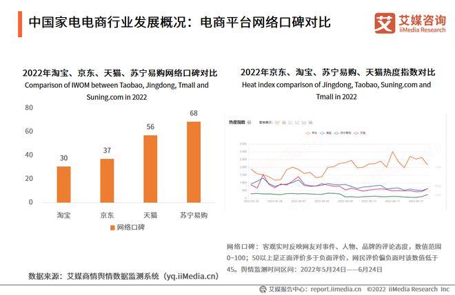 2022-2023年中国家电市场创新状况与消费者新需求调研报告(图10)