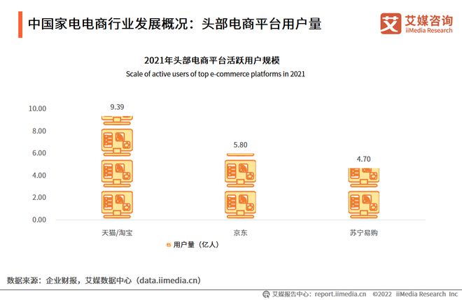 2022-2023年中国家电市场创新状况与消费者新需求调研报告(图9)