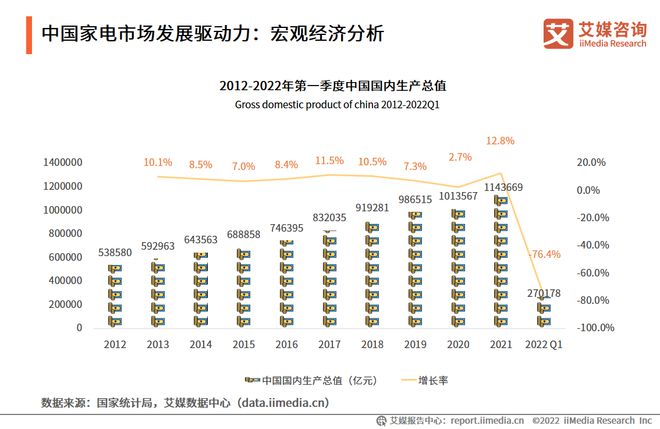 2022-2023年中国家电市场创新状况与消费者新需求调研报告(图6)