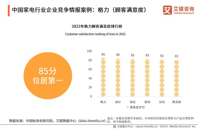 2022-2023年中国家电市场创新状况与消费者新需求调研报告(图19)