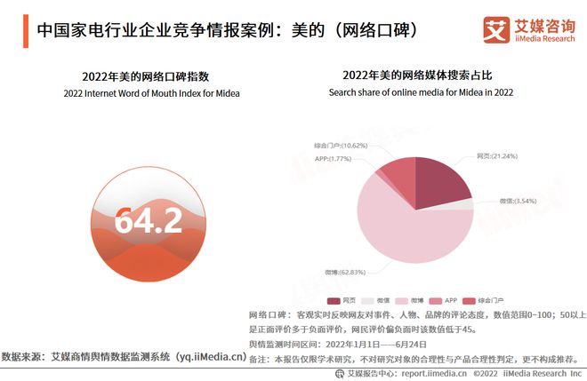 2022-2023年中国家电市场创新状况与消费者新需求调研报告(图21)