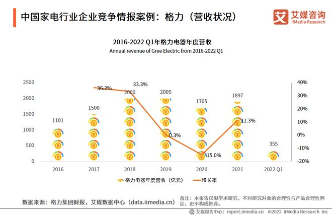 2022-2023年中国家电市场创新状况与消费者新需求调研报告(图18)