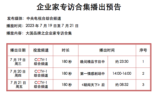 帅丰电器x CCTV大国品牌：创新驱动集成灶行业高质量发展(图5)