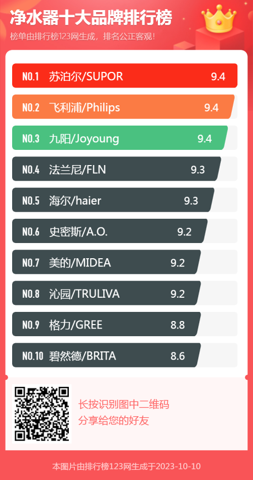 【贺】法兰尼喜获2023年度排行榜123网“十大品牌”荣誉称号！(图4)