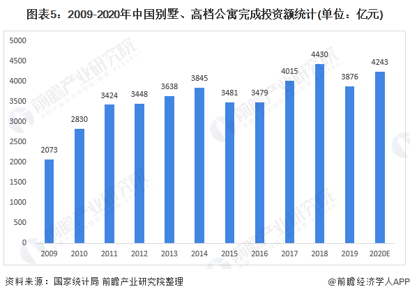 2021年中国家用电梯市场现状及发展趋势分析 人口老龄化与二次装修热扩大市场空间(图5)