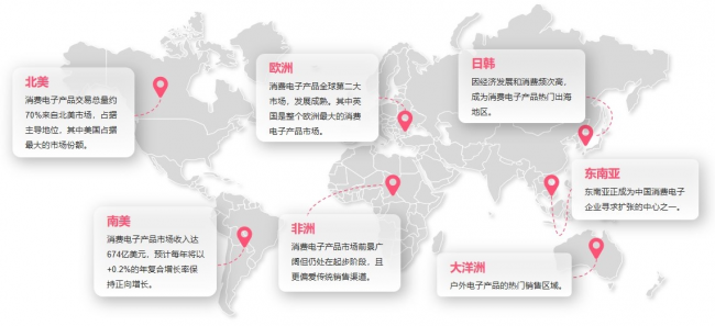 WotoKOL卧兔《海外红人营销3C行业分析报告》火热出炉洞察行业风向(图5)