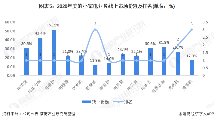 干货！2021年中国小家电行业龙头企业分析——美的集团：业务发展“稳中求进”(图4)